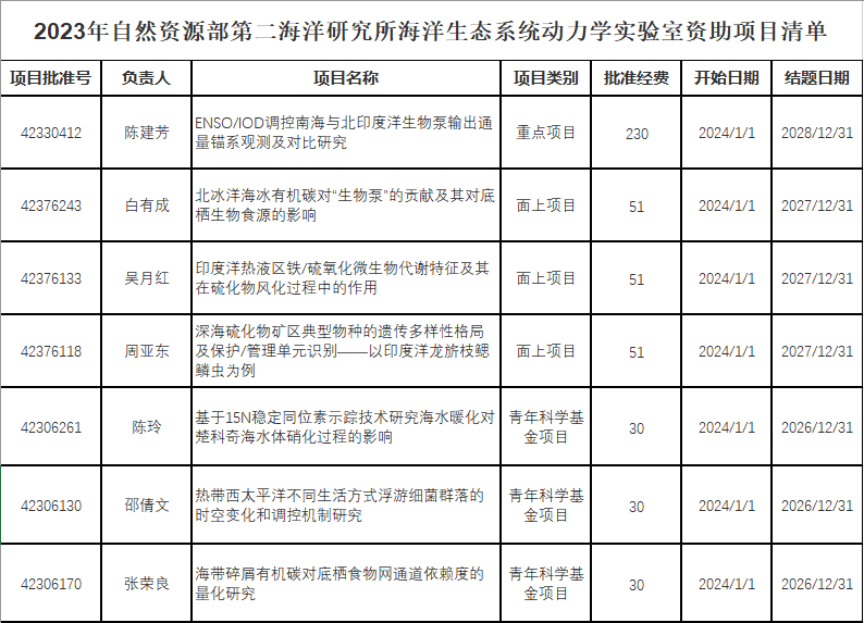 1693200403664522.png 清单.png